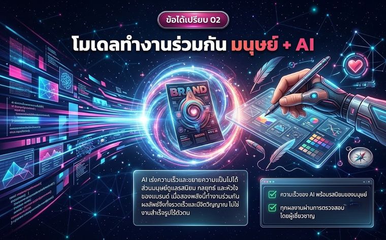โมเดลทำงานร่วมกัน มนุษย์ + AI