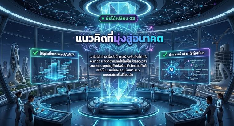 แนวคิดที่มุ่งสู่อนาคต