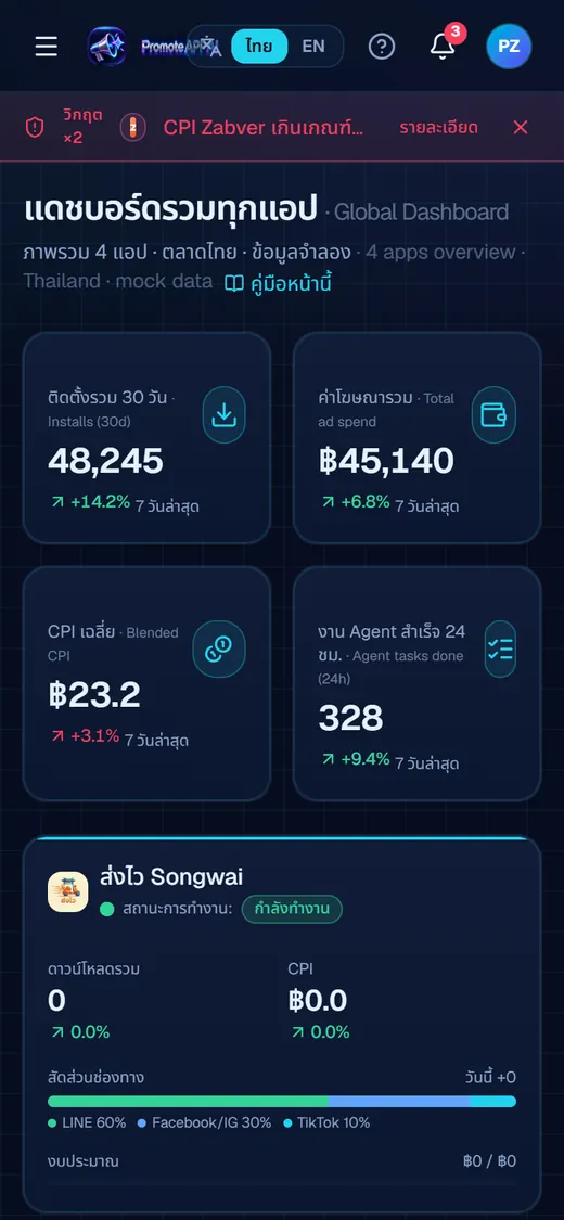 แดชบอร์ดรวมของ Promote APP AI บนมือถือ